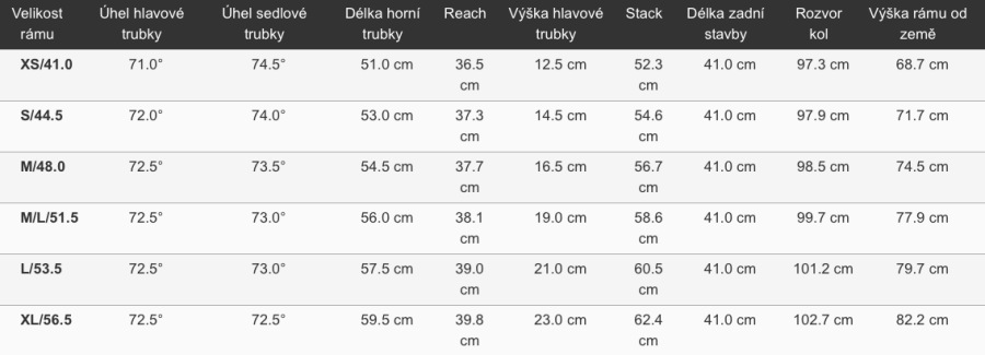 Giant contend discount 1 size chart