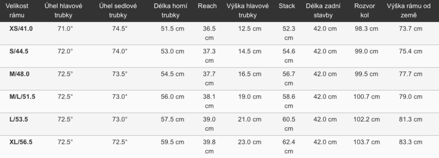 Giant defy advanced hot sale 2 size chart