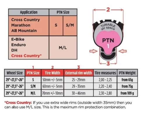 PTN R-Evolution 27.5" (1x)