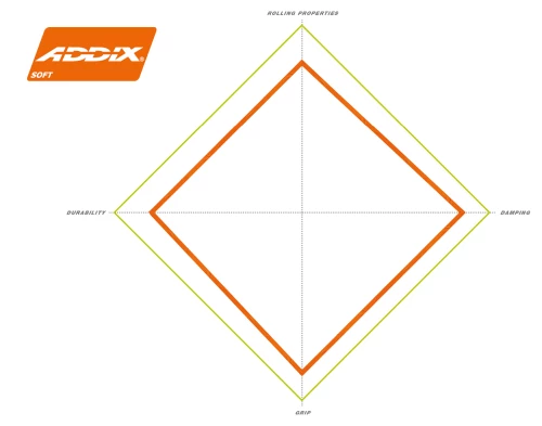 Schwalbe Tacky Chan Evolution Super Trail Soft